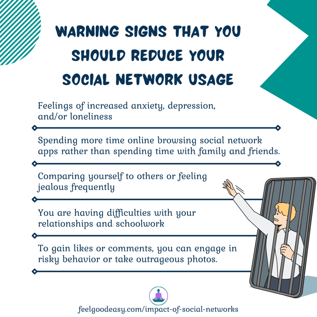 Impact Of Social Networks On Mental Health