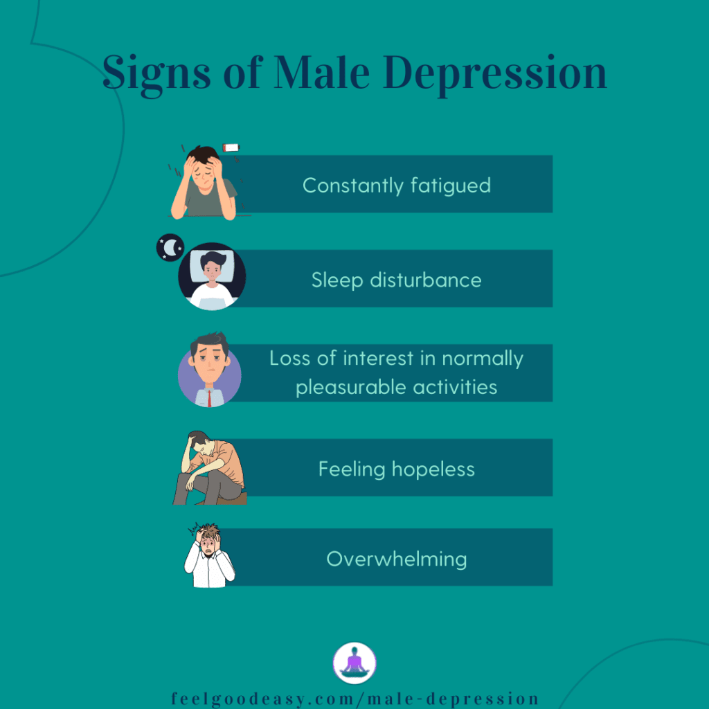 signs of male depression