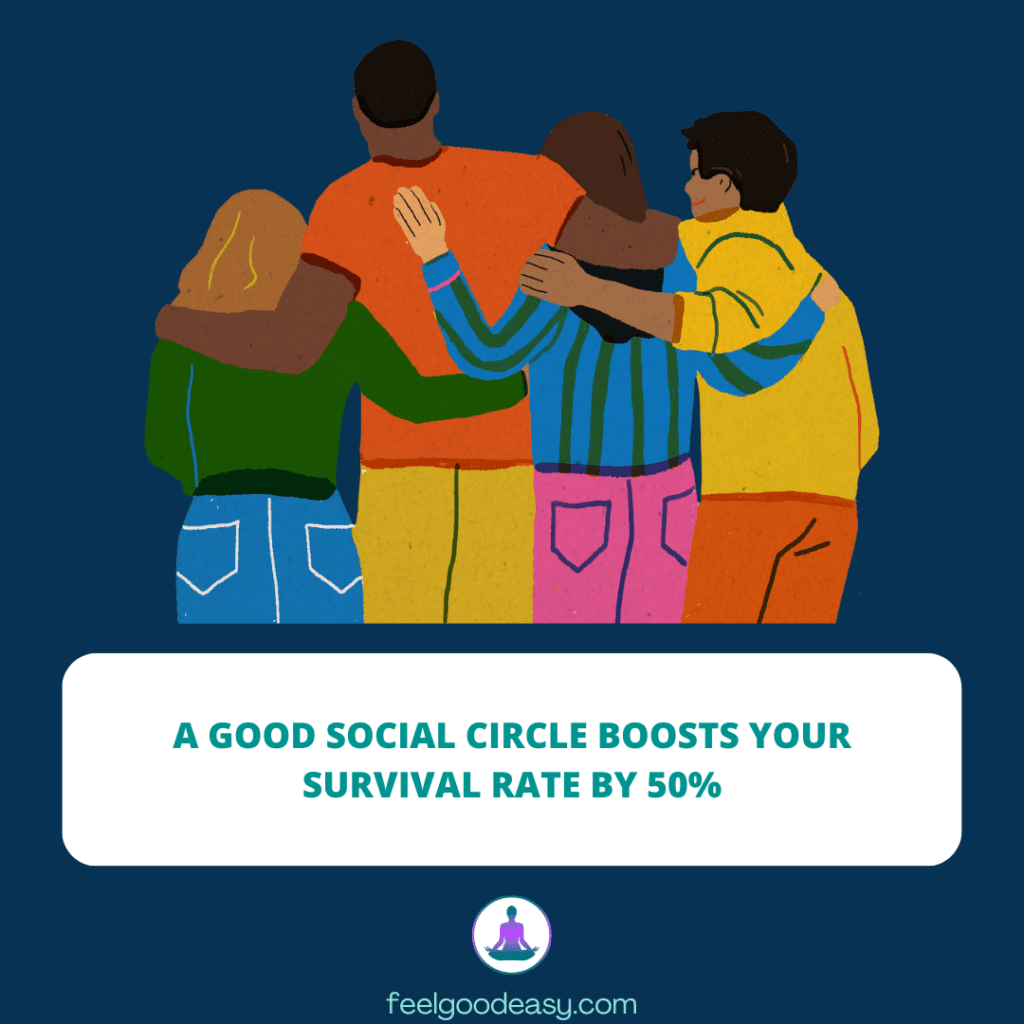 A good social circle boosts your survival rate by 50%