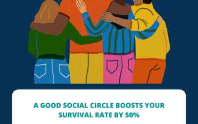 People with good social circle live longer
