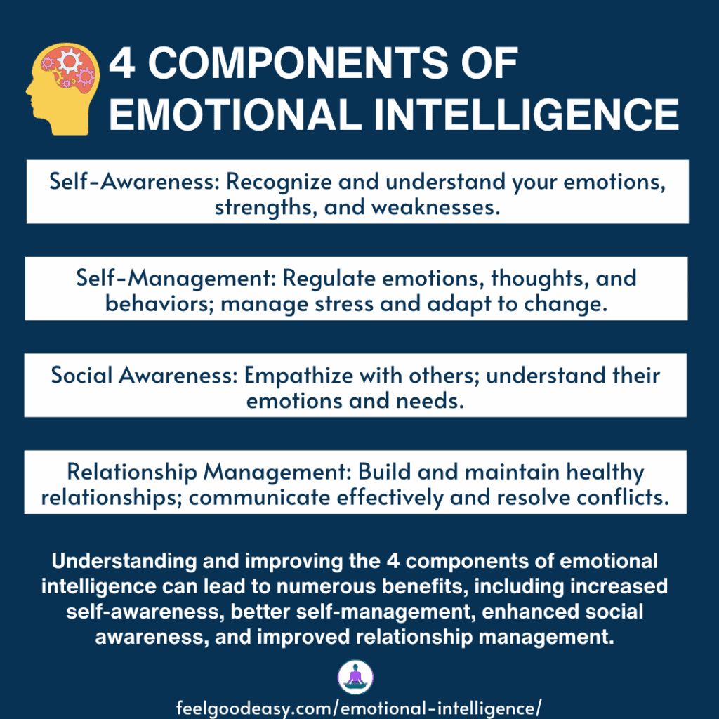 4 Components of Emotional Intelligence