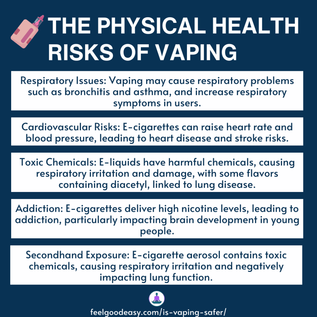 The Physical Health Risks of Vaping